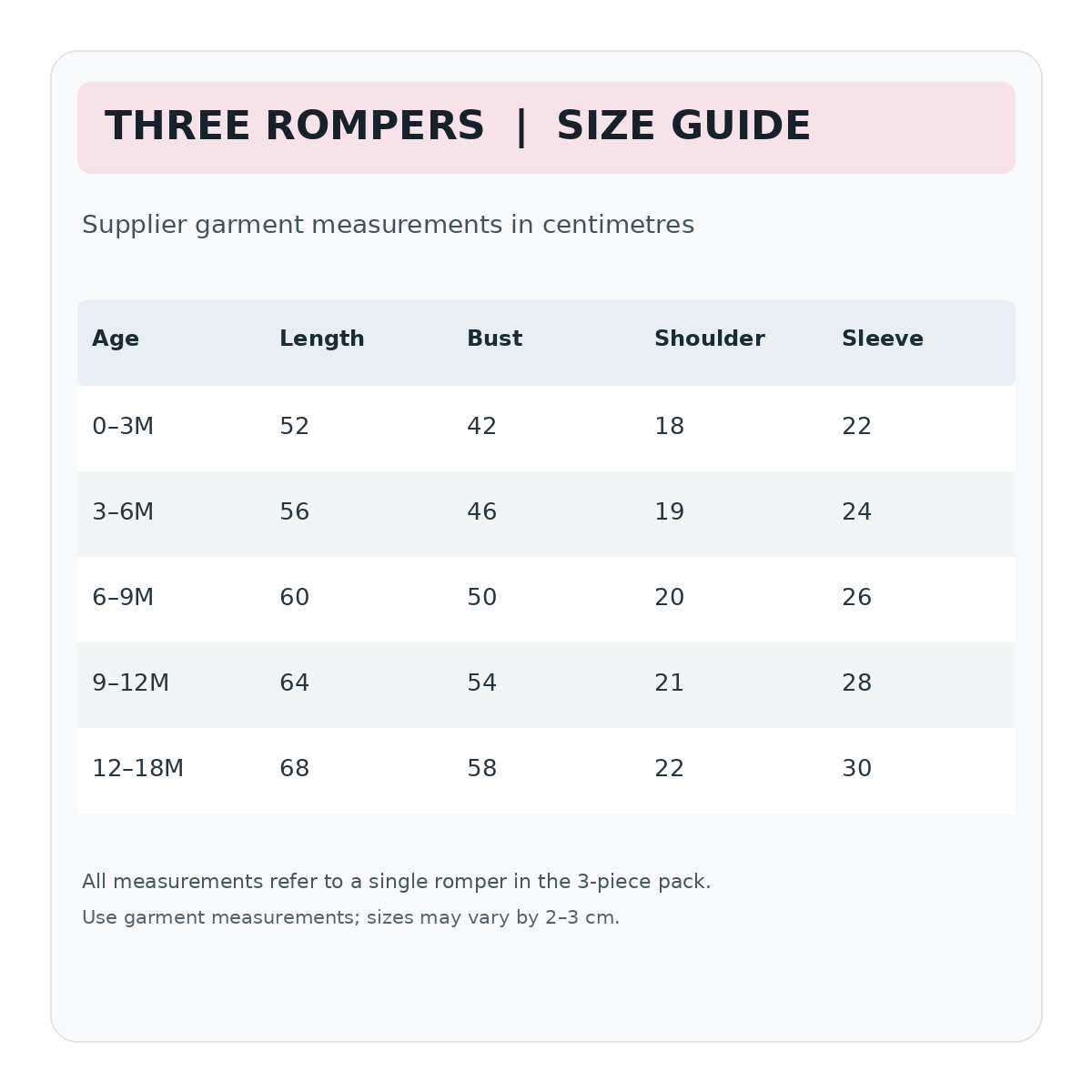 Supplier garment size guide for 0–3M through 12–18M