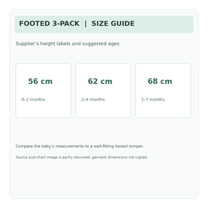 Supplier height labels 56, 62, 68 cm and age suggestions; no invented garment values